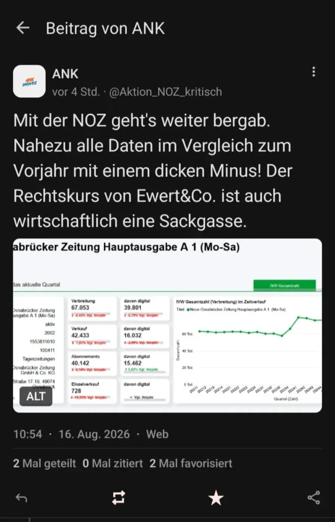 Bergab und schöngerechnet. Was die IVW-Zahlen über den wirtschaftlichen Zustand der NOZ wirklich verraten 2 NOZblog